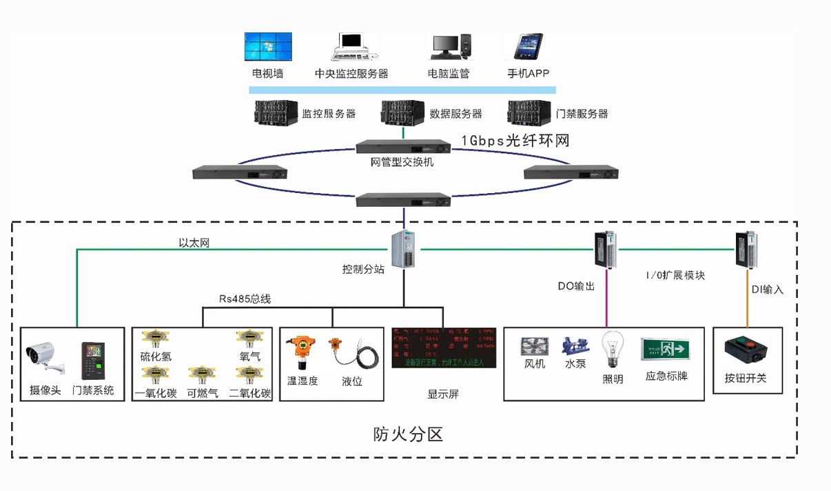 智慧管廊內(nèi).jpg