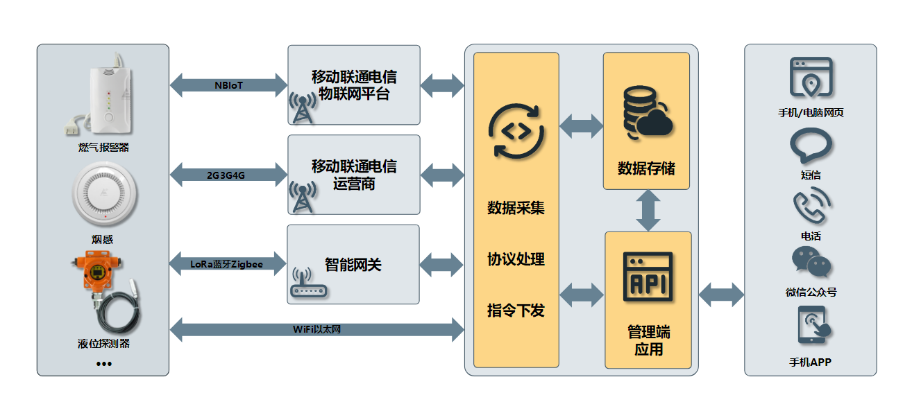 結(jié)構(gòu).png